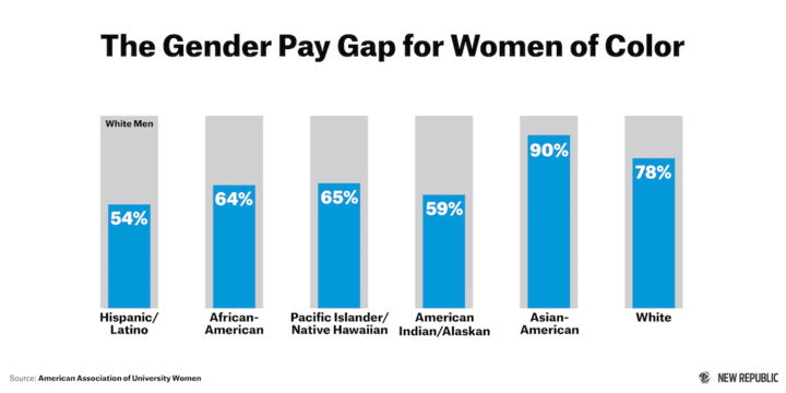Latina Equal Pay Day – za nestanak rodnog jaza u plaćama