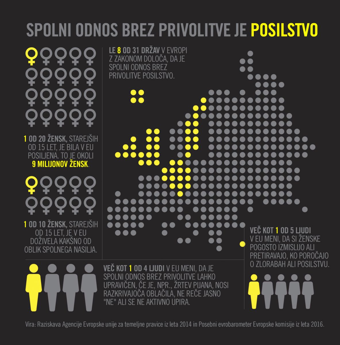 Slovenski Kazneni zakon mora redefinirati silovanje